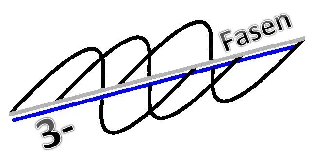 3-Fasen Elektrotechniek